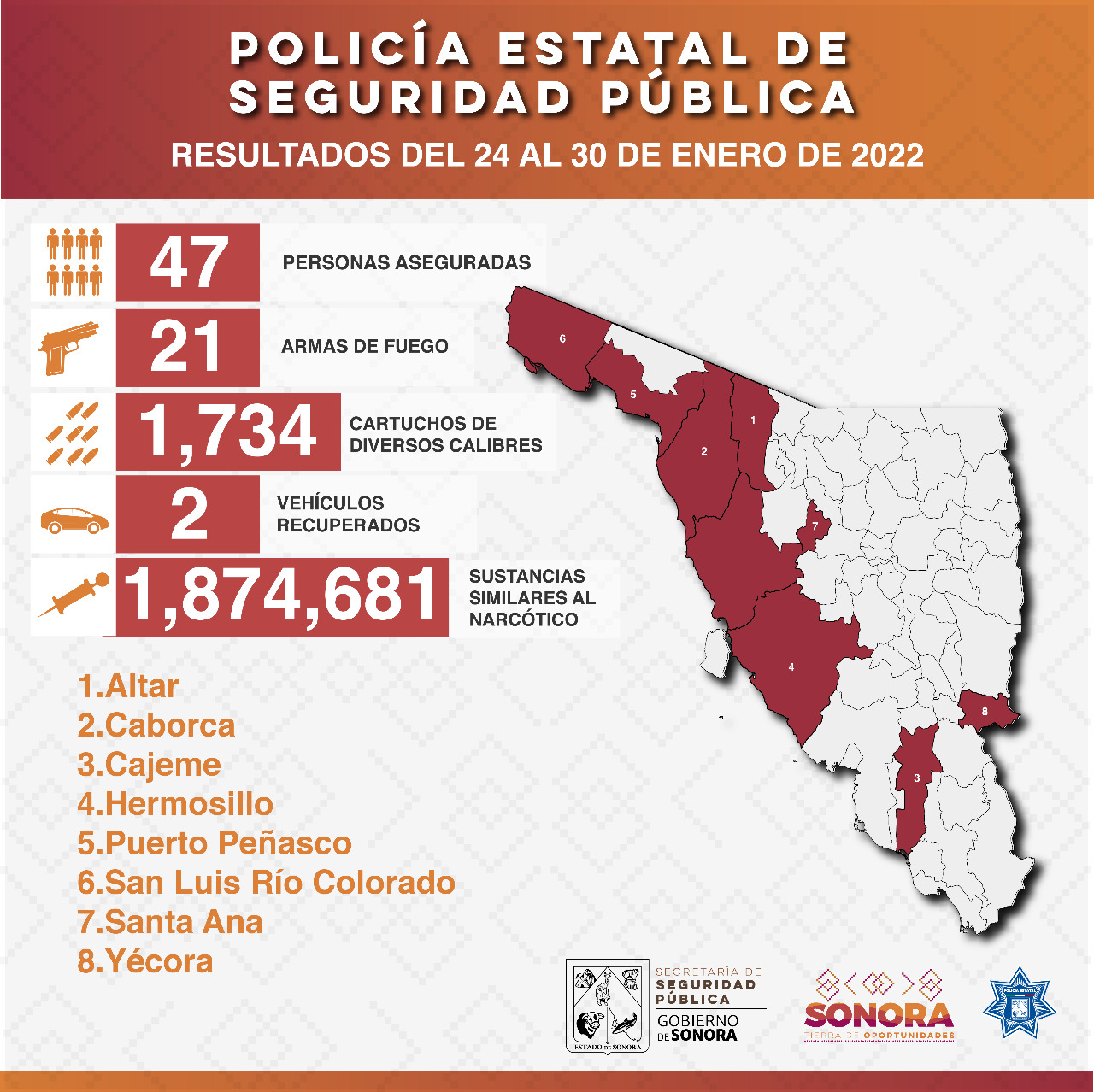 Detiene Policía Estatal 47 Personas Durante Operativos Preventivos En Sonora 6046